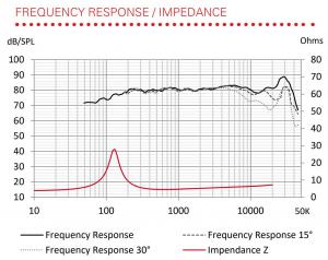 Изображение продукта BLAM LFR 50 - широкополосная акустическая система - 5