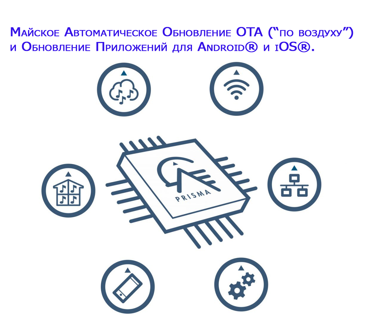 Майские обновления приложения Prisma и обновления OTA.Primare выпустили  новые приложения Android / iOS и обновления прошивок для всех моделей.