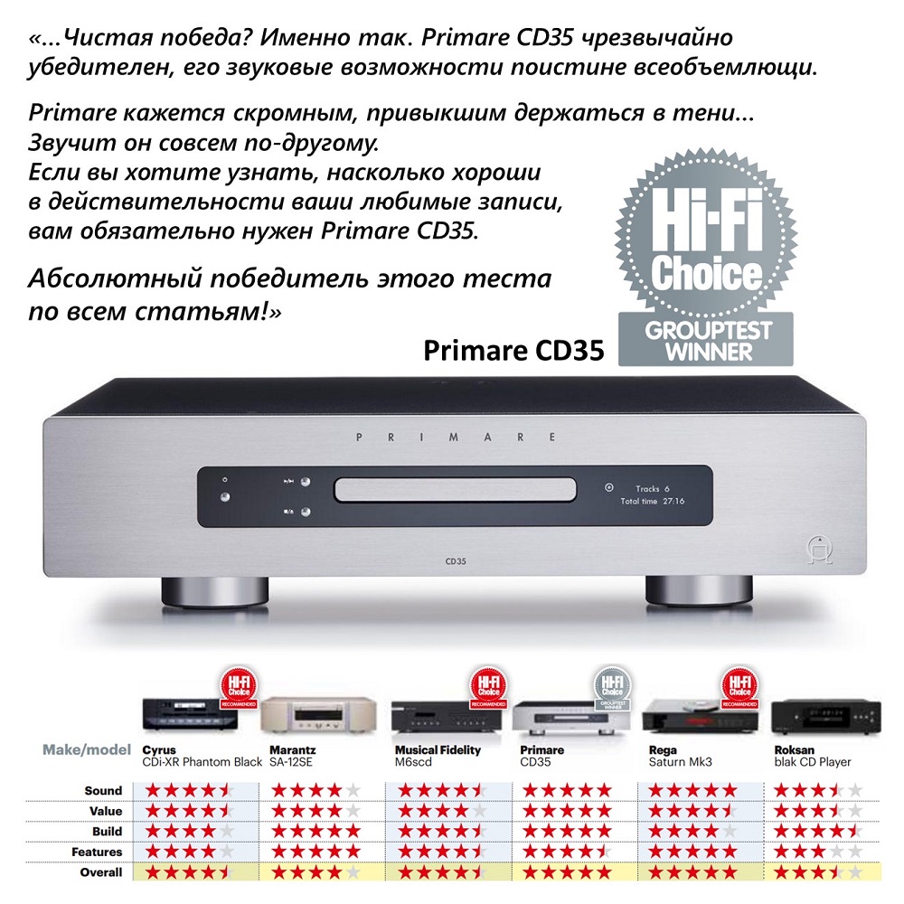 CD35 – CD player – Primare