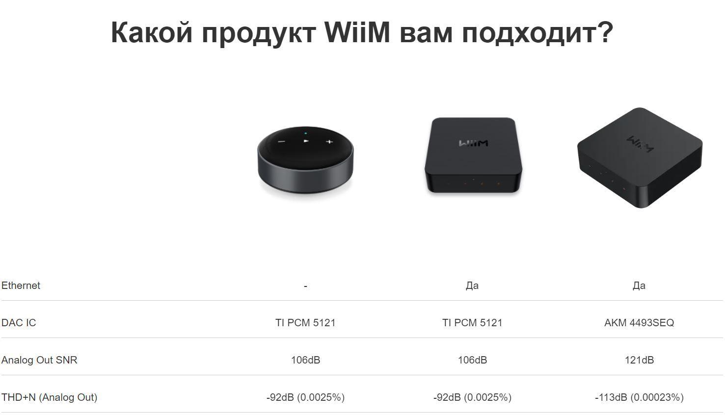 Wiim pro купить. WIIM Pro.